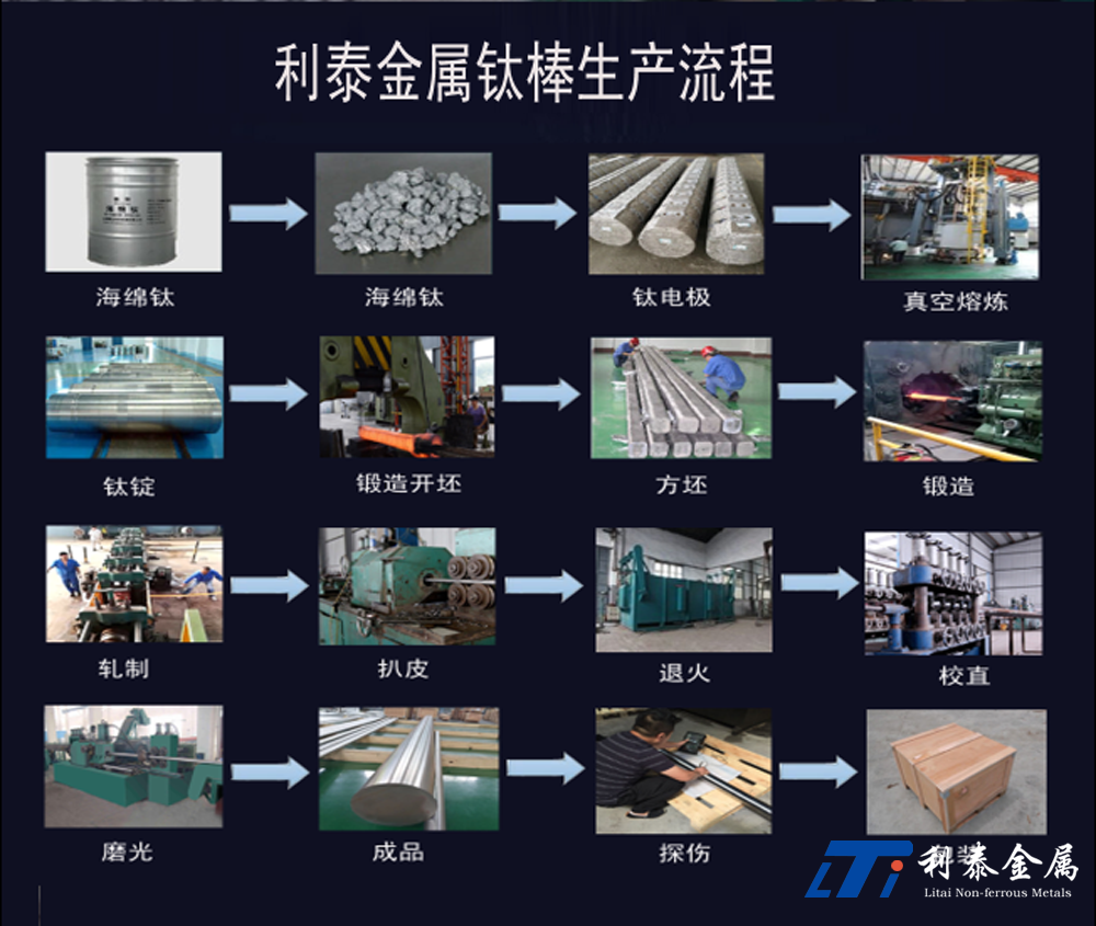 鈦棒生產工藝 鈦棒生產工藝