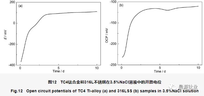 測量各金屬在實(shí)驗(yàn)介質(zhì)中的腐蝕電位即可判斷是否會發(fā)生電偶腐蝕 測量各金屬在實(shí)驗(yàn)介質(zhì)中的腐蝕電位即可判斷是否會發(fā)生電偶腐蝕