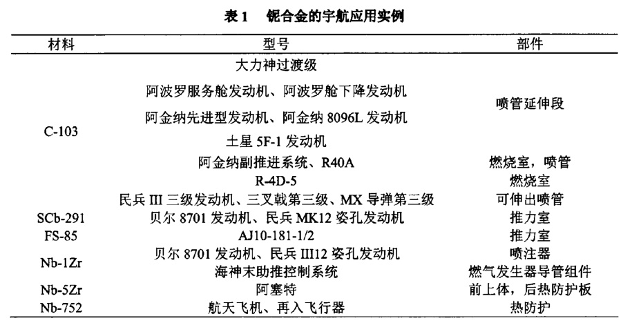 鈮合金的宇航應用實例 11.jpg