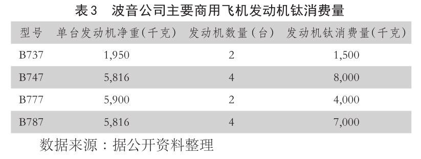 表3??波音公司主要商用飛機發動機鈦消費量 b表3??波音公司主要商用飛機發動機鈦消費量